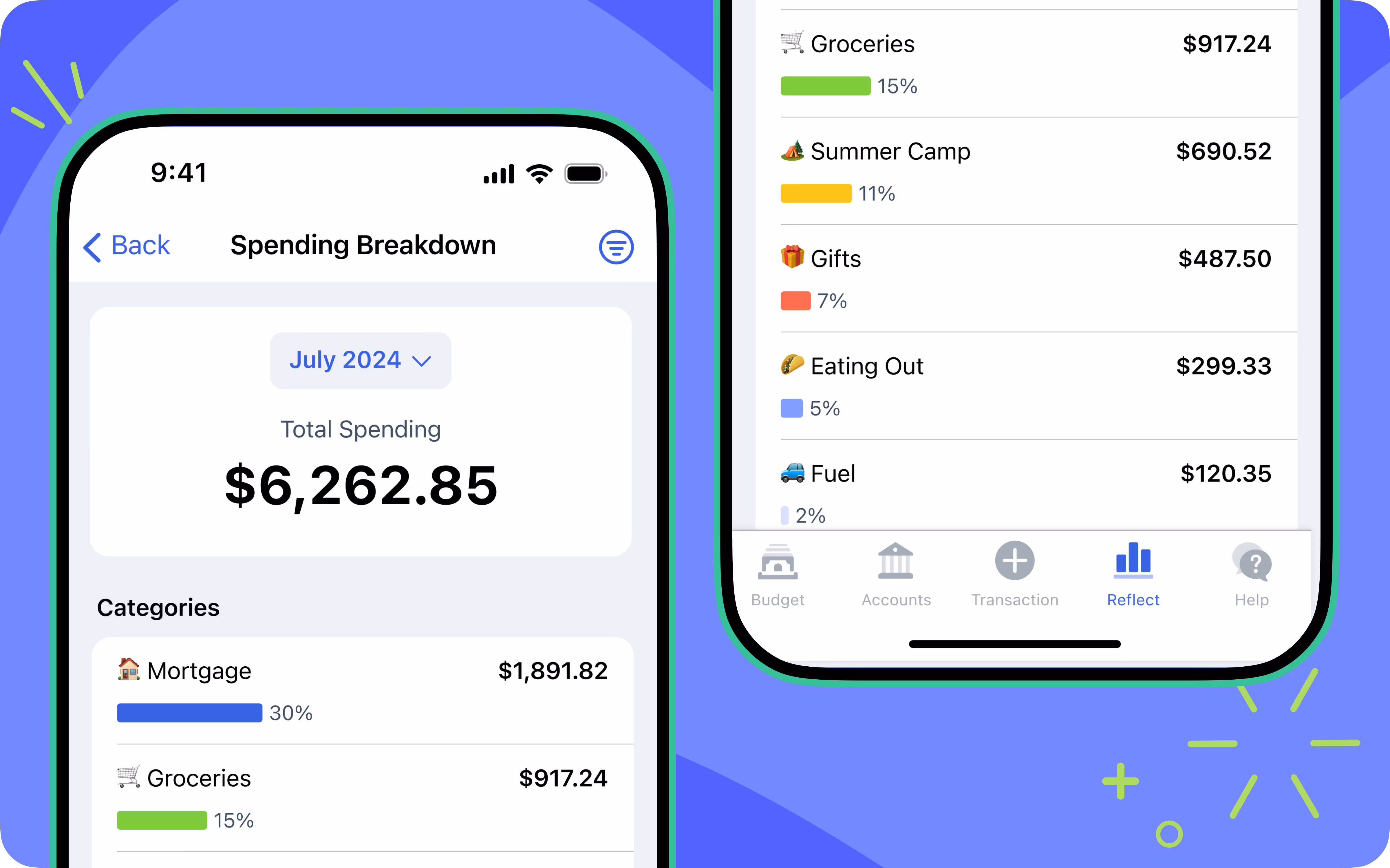 YNAB screen of the mobile Spending Breakdown showing total spending for the month and the category percentages